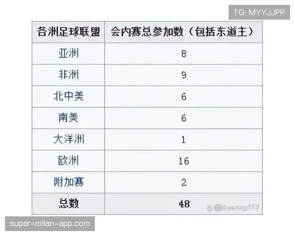 2026世界杯为什么先比较积分 2026世界杯为什么先比较积分