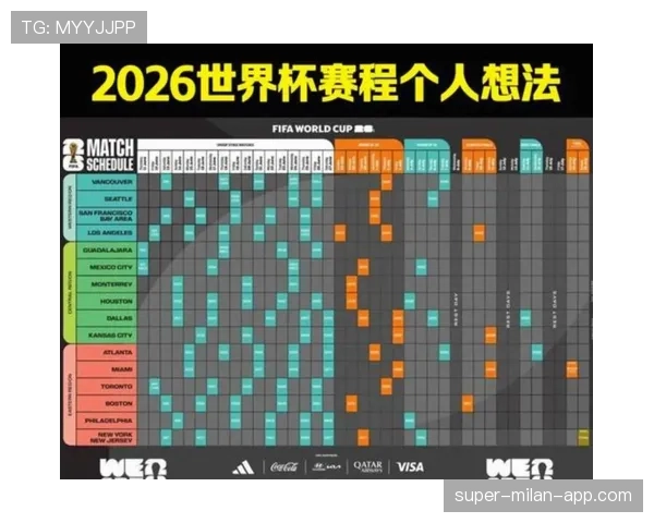 2026世界杯赛程预测最稳球队